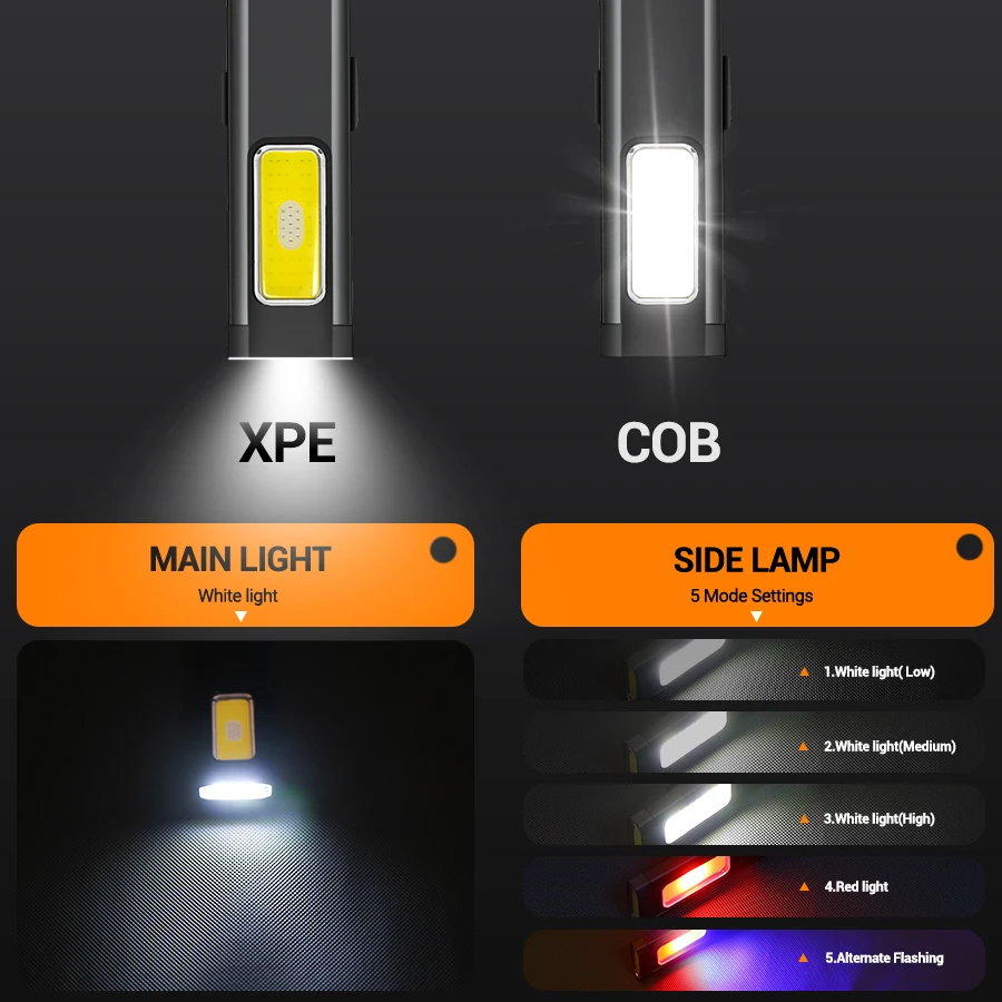 Tragbare wiederaufladbare Mini – Outdoor Lighting Guide Bewertung und Preis