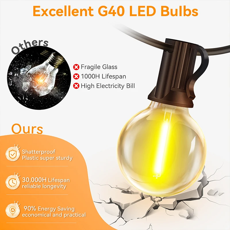G40 Led Solar Globe Led Lichte – String Light Bistro Bewertung und Preis