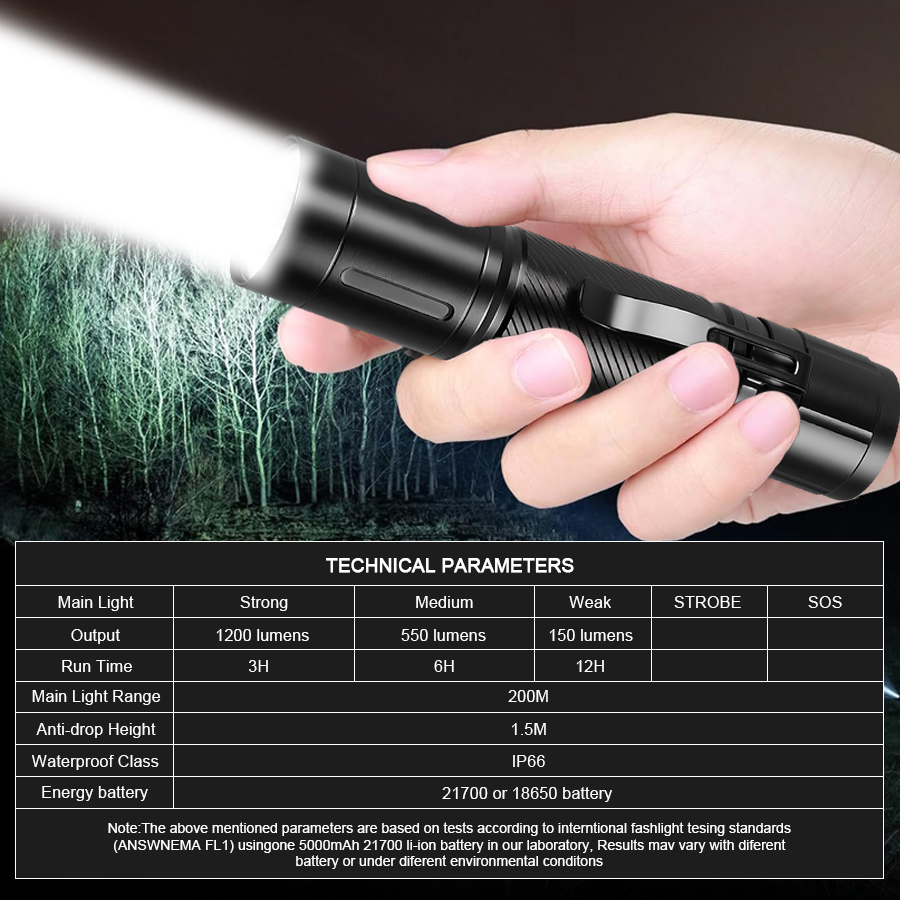 1200LM LED-Taschenlampe mit Fe – Outdoor Lighting Guide Bewertung und Preis