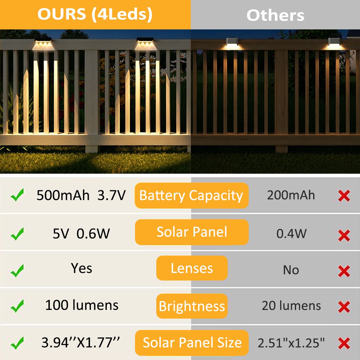 Solar-Zaunleuchte Solar-Terras – Dusk To Dawn Bulb Bewertung und Preis