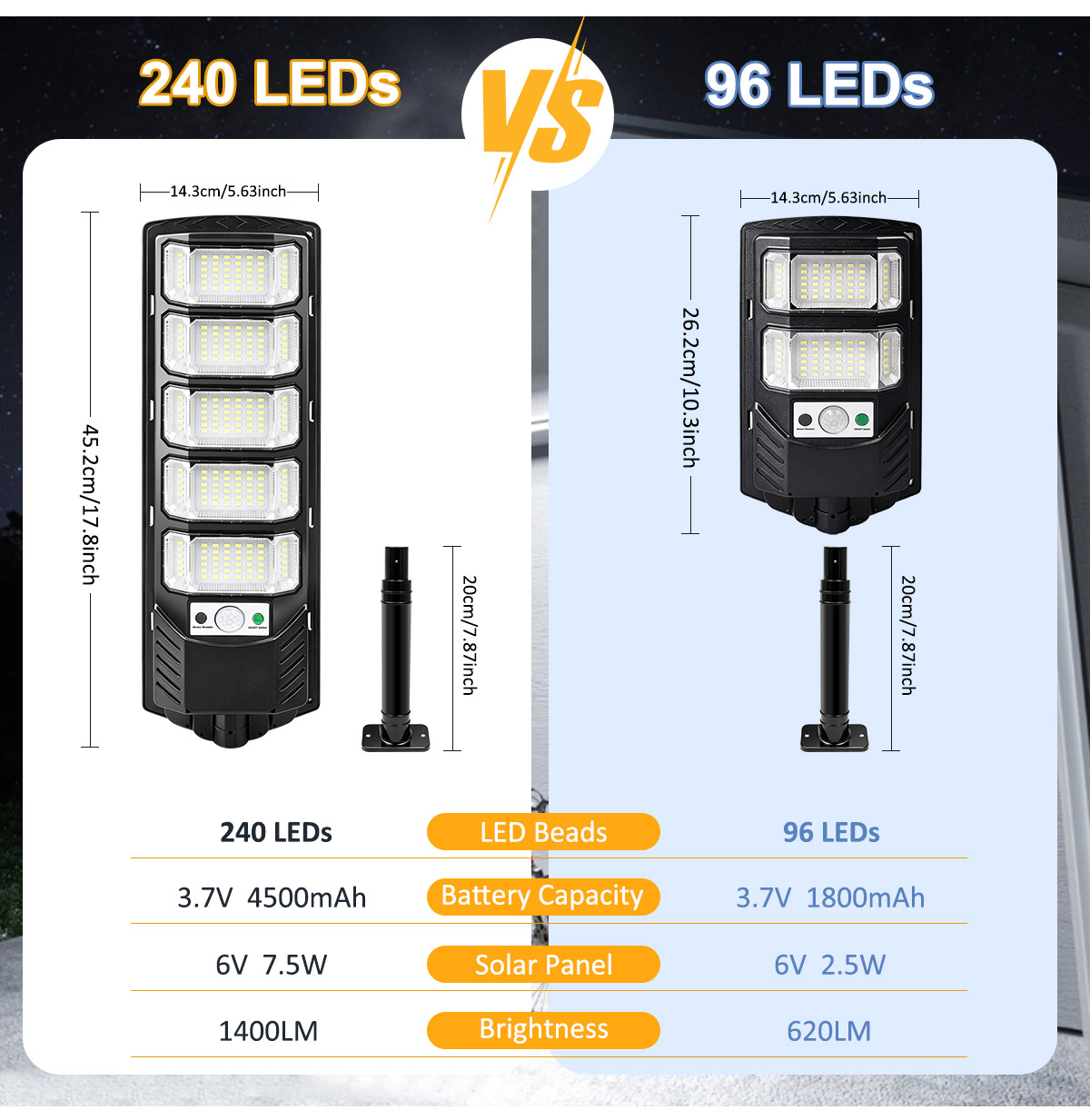 96/240 LED Solarleuchten für A – Dusk To Dawn Bulb Bewertung und Preis