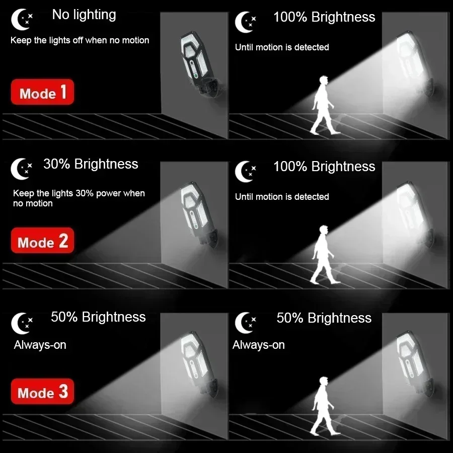 12000LM leistungsstarke Solar- – Outdoor Lighting On House Bewertung und Preis