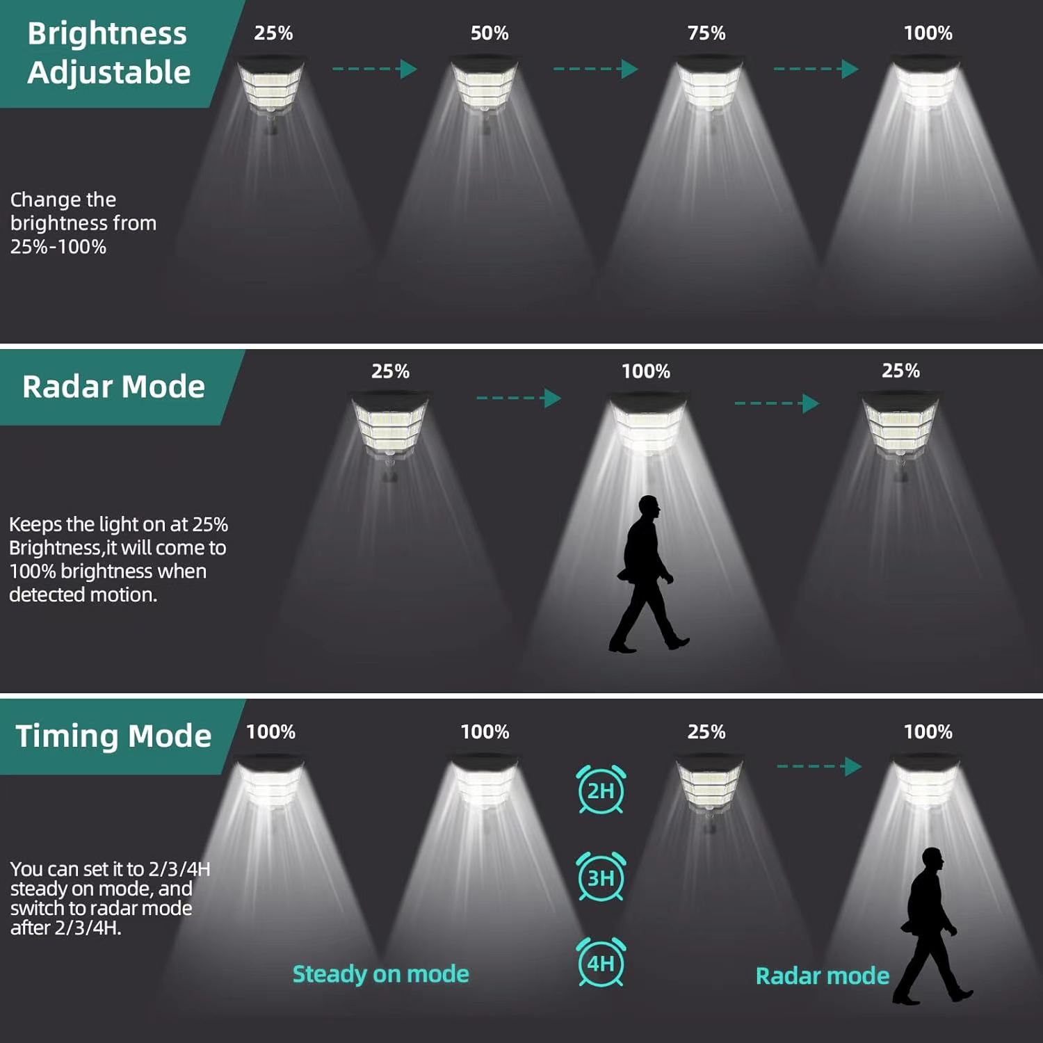 100000 LM Solarleuchte, kommer – Dusk To Dawn Bulb Bewertung und Preis