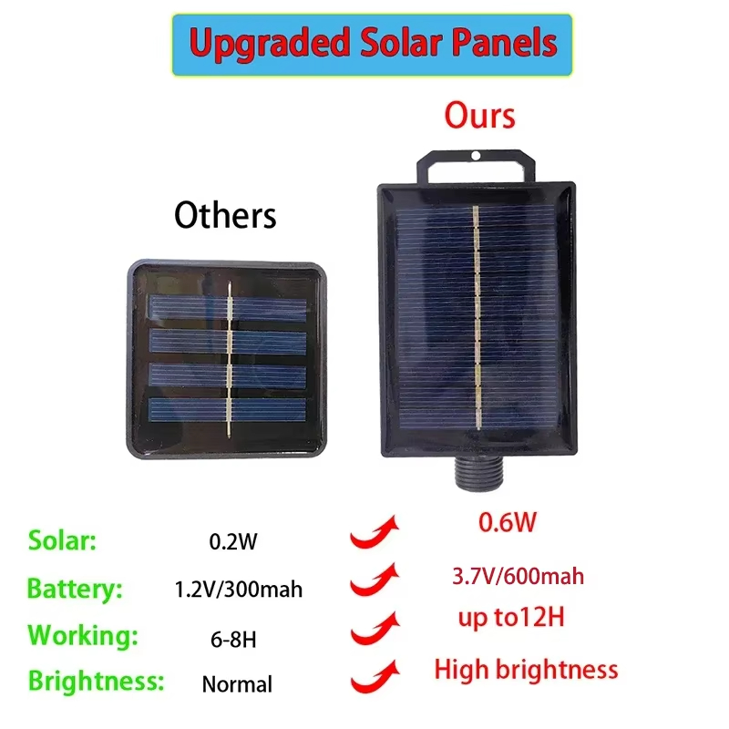 Solar-Lichterkette für den Auß – String Light Bistro Bewertung und Preis