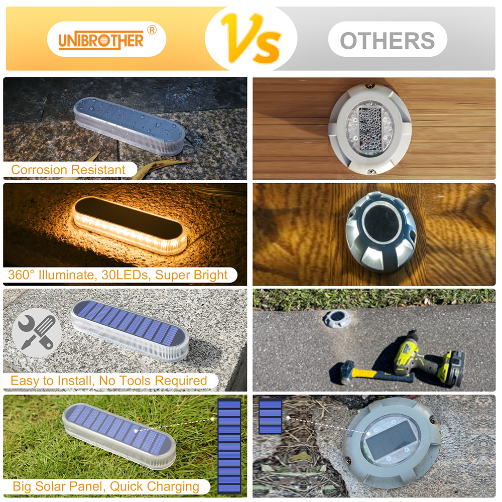 Solar-Deckleuchte IP68 LED-Bod – Outdoor Lighting Ground Fixtures Bewertung und Preis