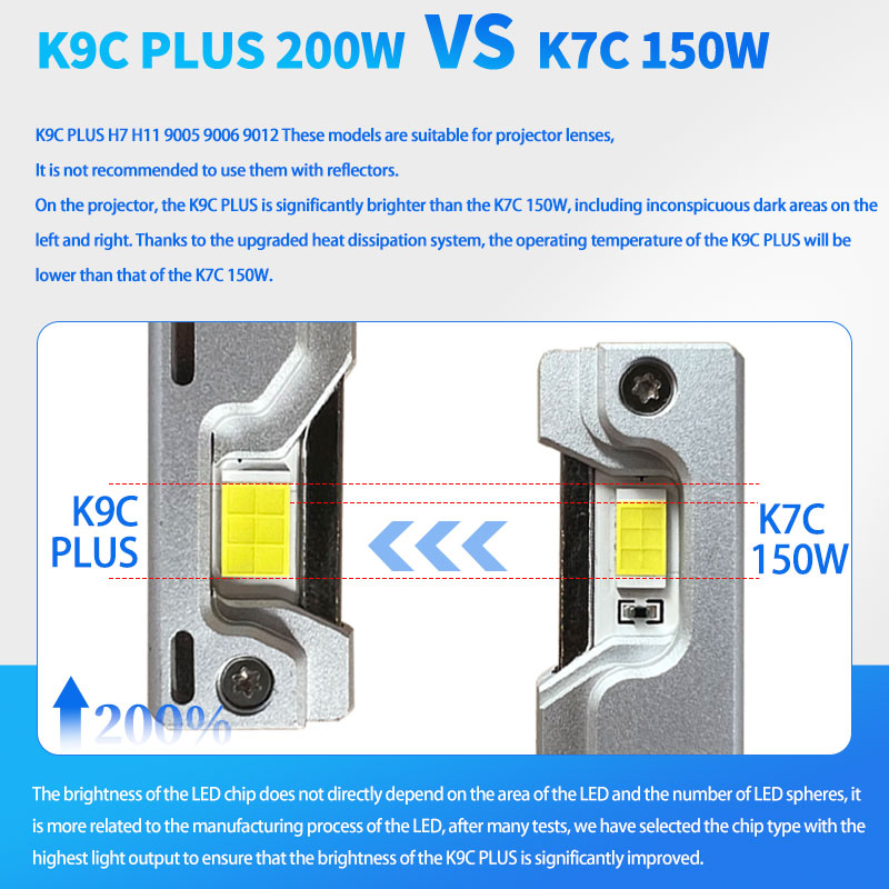 DAWNKNIGHT K9C Pro H7 H4 H11 L – Dusk To Dawn Bulb Bewertung und Preis