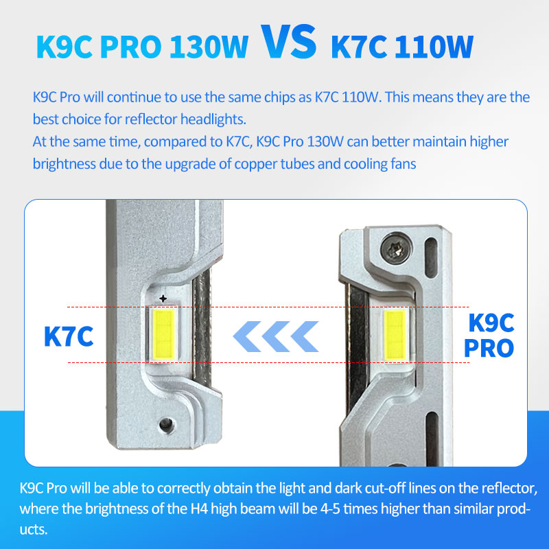 DAWNKNIGHT K9C Pro H7 H4 H11 L – Dusk To Dawn Bulb Bewertung und Preis
