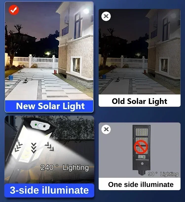 Solar-LED-Leuchte Superhelle A – Outdoor Lighting On House Bewertung und Preis